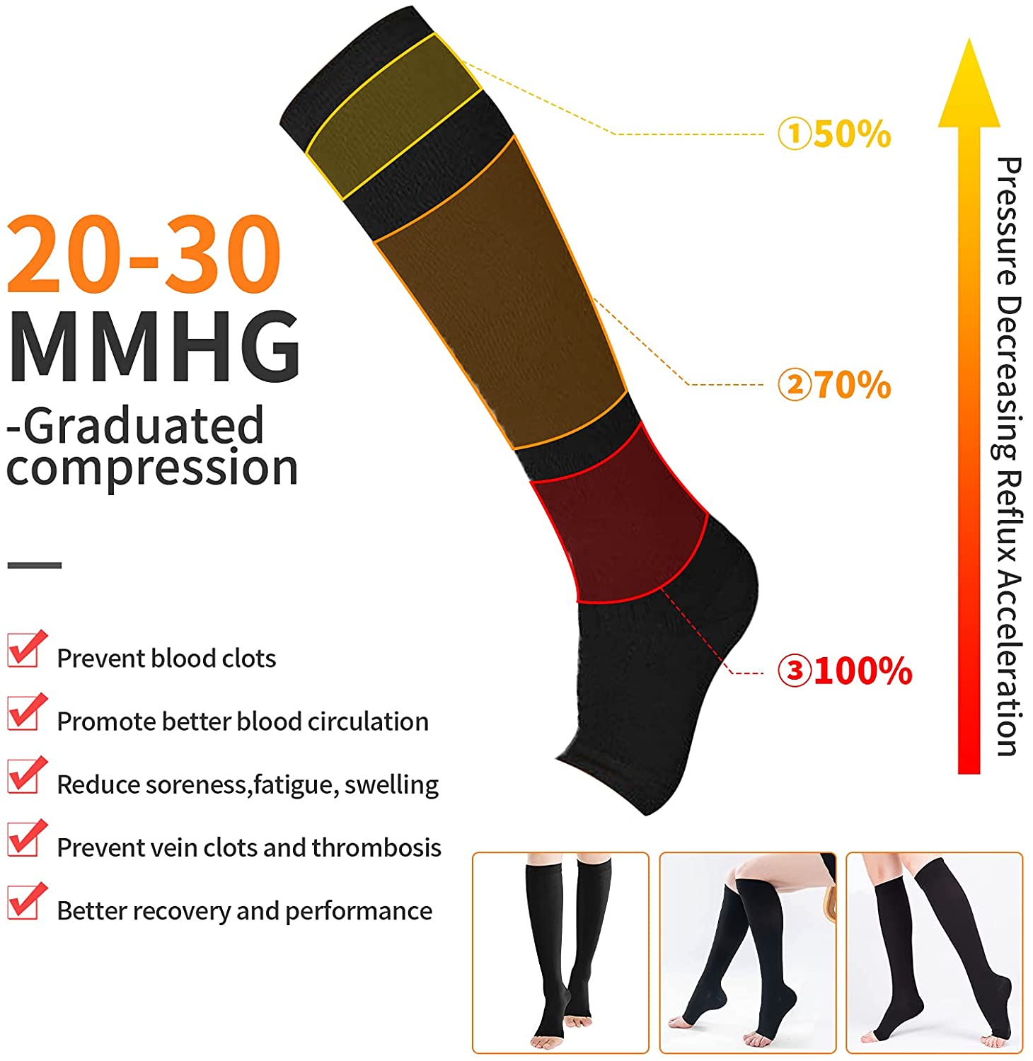 Compressiesokken S-XXL Medisch - Compression Sock Medical recensie en prijs